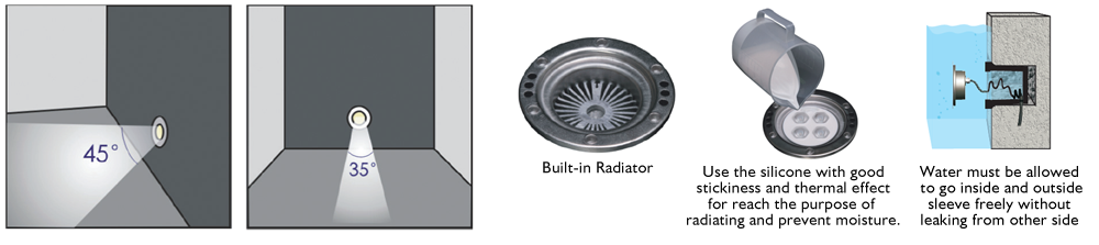 asymmetrical light output light effect for led pool lights