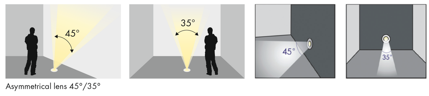 Asymmetrical Light Output LED pool Light effect