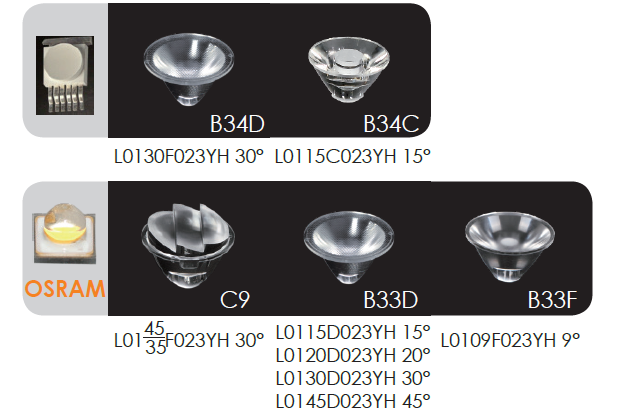 lens and LED for B2W-Series LED Inground lgihts