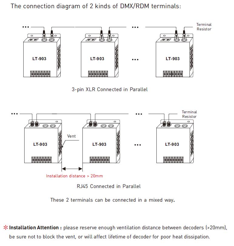 The connection diagram of 2 kinds of DMX/RDM terminals