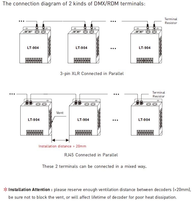 CL-LT-904 RGBW 4channel DMX Decoder two type connection