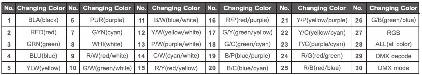 table of color changing modes for DMX-SPI-203 LED Controller