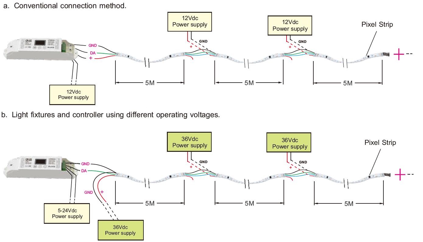 Typical Wiring Digram for DMX-SPI-203 RGB LED Controller