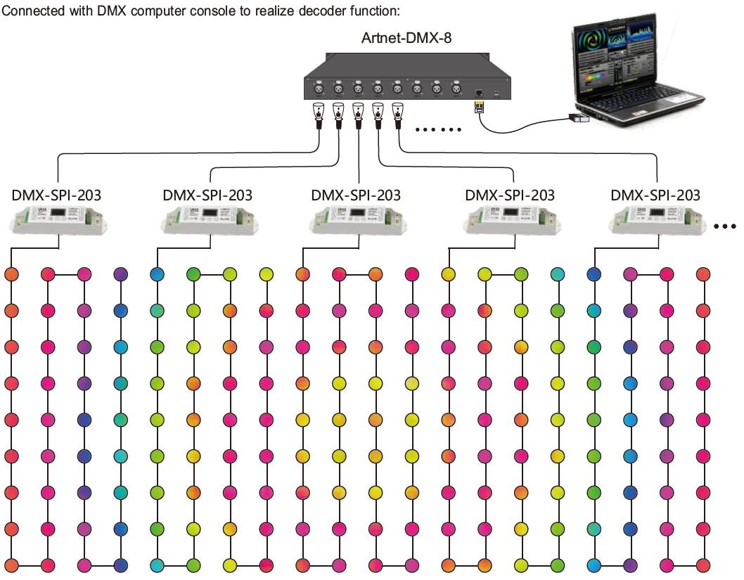 Typical Wiring Digram for DMX-SPI-203 RGB LED Controller