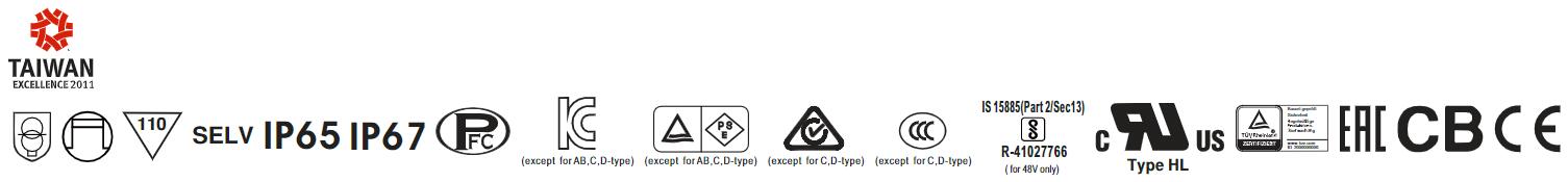 HLG-Series LED driver certificates UL CE ROHS FCC and etc