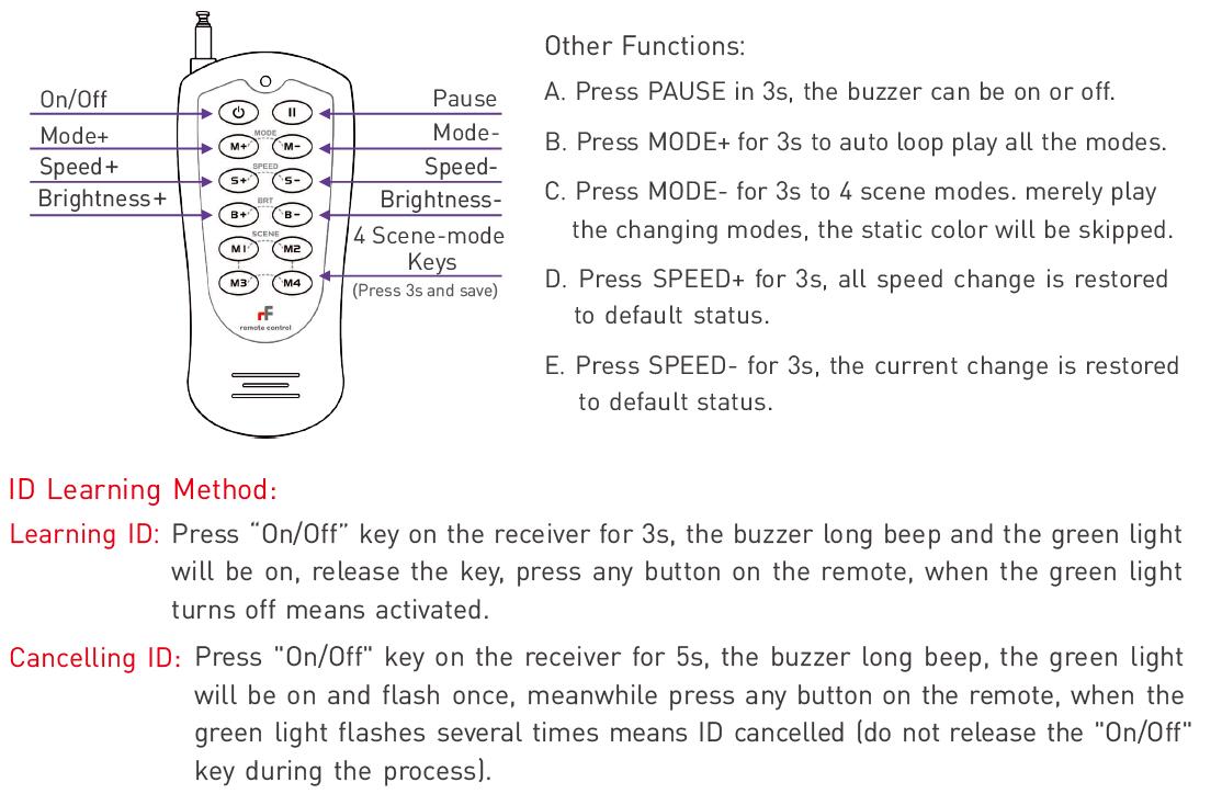 function for RF remote controller for LT-3600RF LED Controller