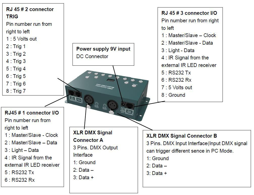 Interface Instruction DMX Live And Stand Alone Controller