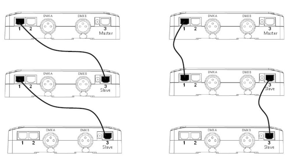 Recommended DMX512 Installation-two different example or wiring with 3 interfaces plugged as MasterSlave with standard Ethernets 