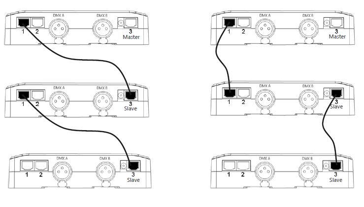 CONFIGURATION OF THE MASTER_SLAVE INTERFACES for RGBW 512 or 1024 Channels DMX controller