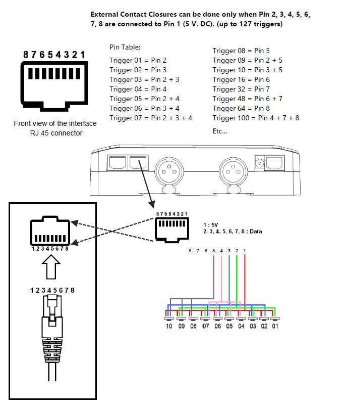 CONTACT WIRING AND CONNECTIONS WITH RJ45 PINS