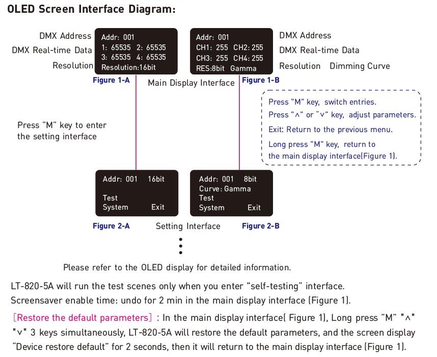 LT-820-5A 4channels DMX decoder oled screen interface diagram