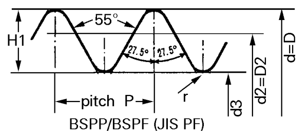 G-SERIES PIPE THREAD (BRITISH STANDARD PIPE PARALLEL was BSPP & BSPF)