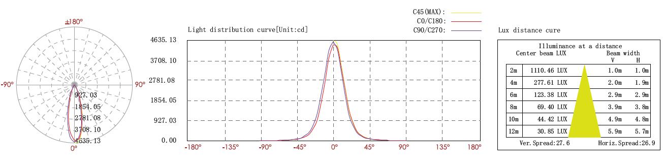 light distribution curve for swimming pool lights underwater