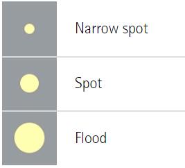 lighting distribution for narrow, spot and flood