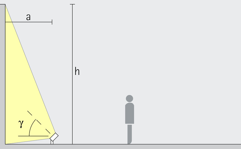 wall washer Luminaire Arrangement