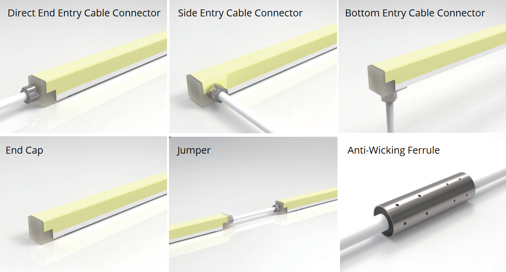 submersible injection moulded connectors for neon LED flex with 3-side emitting light output