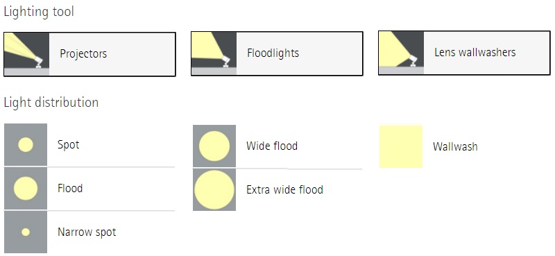 Lighting tool and light distribution