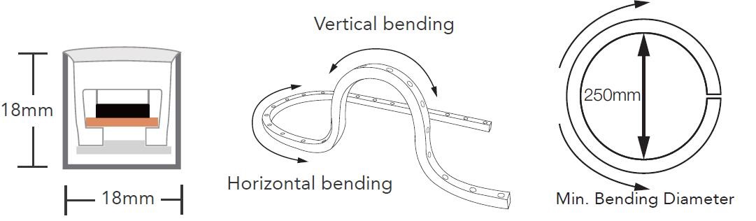 Bending Direction and bending diameter of ip68 single color flexible LED Wall wahser with optical lens