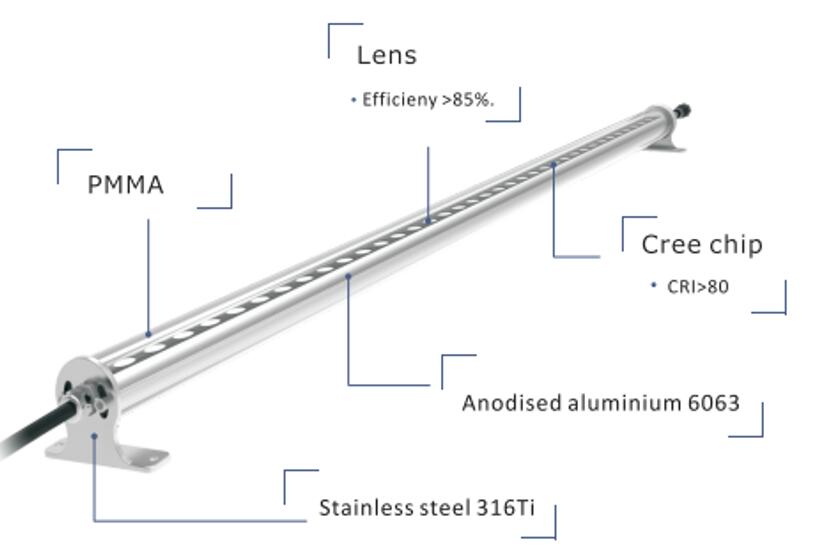 Diagram for ip68 led underwater linear lights