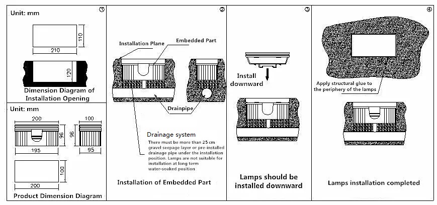 Install Condition and method for IP67 Underground Light