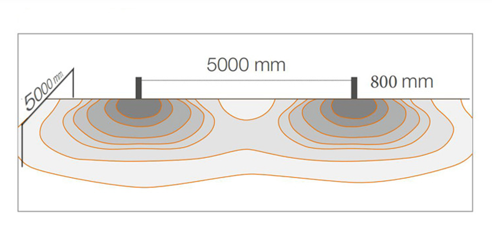 lighting distribution for bollard lamps