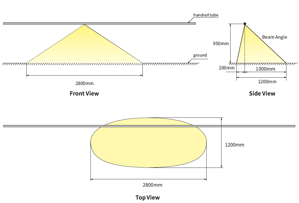 light distribution for 5W Linear LED Handrail lighting system